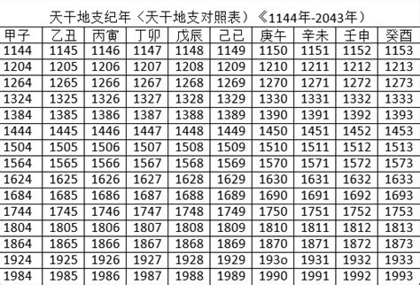 天干地支 年份|天干地支对照表